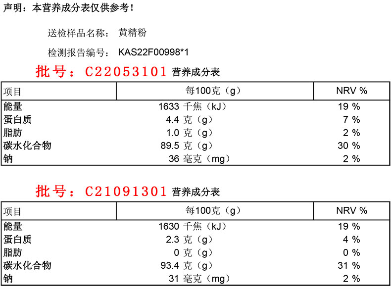 營養(yǎng)成分